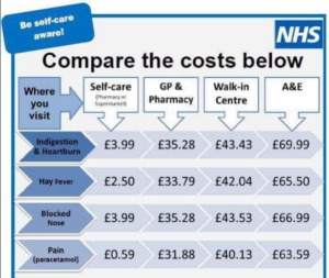 nhs costs right make primary care throckley choice gpsurgery